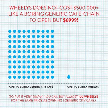 Wheelys