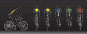 Image Sung-su Choi et al, www.cphbikeshare.com