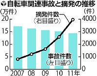 講習導入を検討