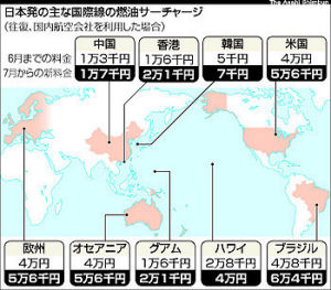 燃油サーチャージが..