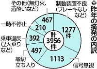 講習導入を検討
