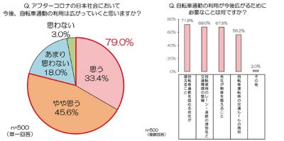 自転車通勤