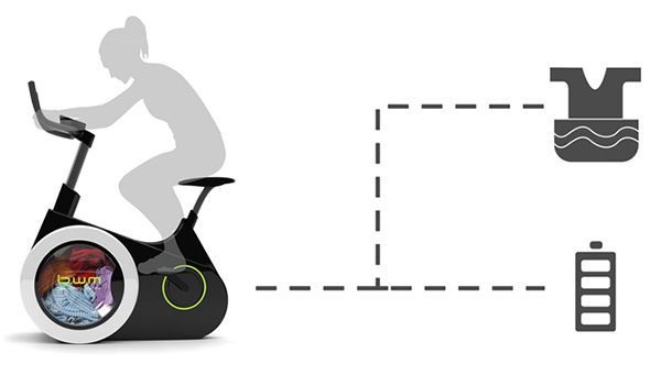 Bike Washing Machine