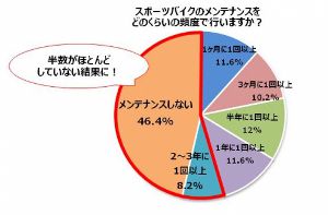 メンテナンス