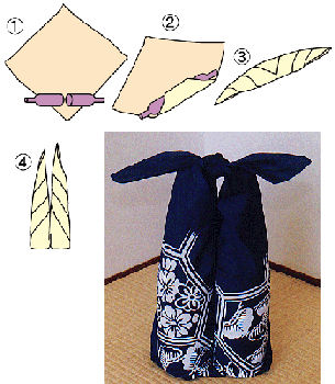 びん包み