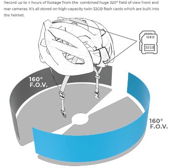 Cyclevision EDGE