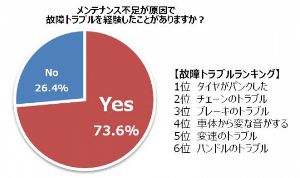 メンテナンス