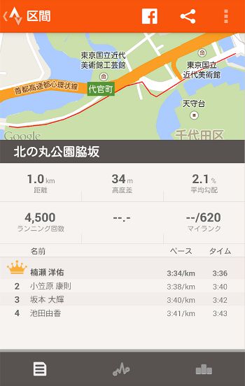 Strava