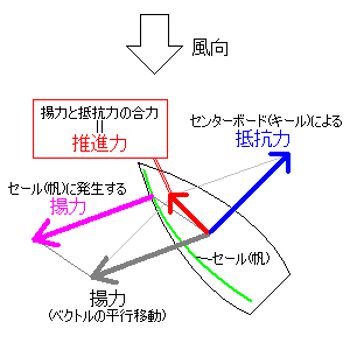 Photo under the GNU Free License.