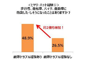 メンテナンス