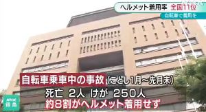 着用率