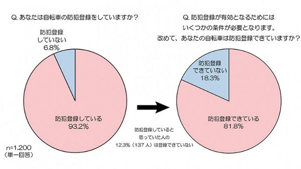 盗難の被害