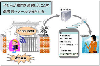 子供の通過を通知