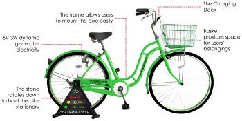 Charge Cycle, www.thechargecycle.com