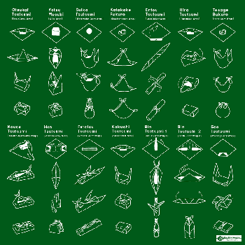 ���ޤ��ޤʷ����������å�����ȳ�������ء�