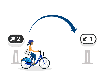 Citi Bike