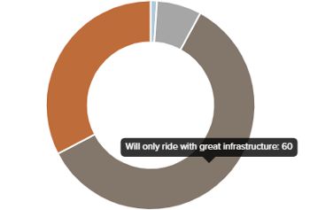 The Bike Streets Plan