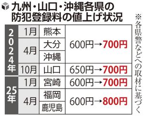 ������Ͽ