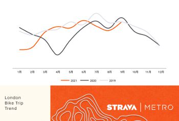 Strava Metro