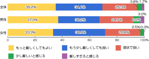 ��ž�֤˴ؤ��������ޤ�򡥡������饤�ե�ǥ������ꥵ�����Х�Ĵ��