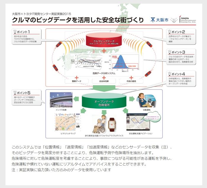 �ӥå��ǡ�������