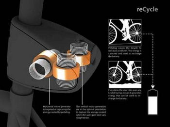 ReCycle,Image I New Idea, www.inewidea.com