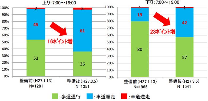 ��ž�֥졼��