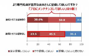 メンテナンス
