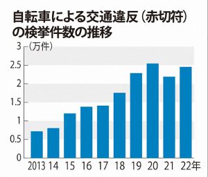 反則金