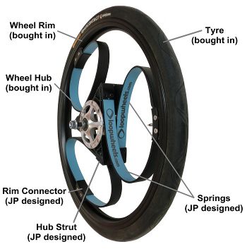 Loopwheels, www.kickstarter.com
