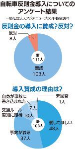 ��ǯƱ�����