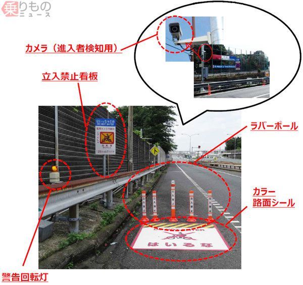 誤進入