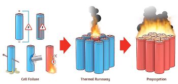 Battery fires