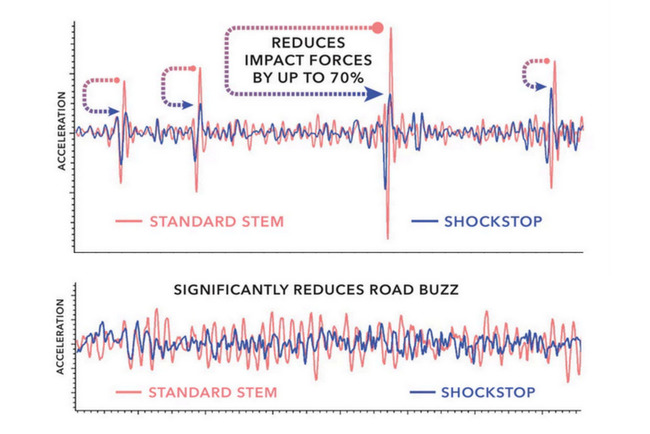 ShockStop