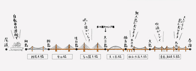 しまなみキャンプ-003