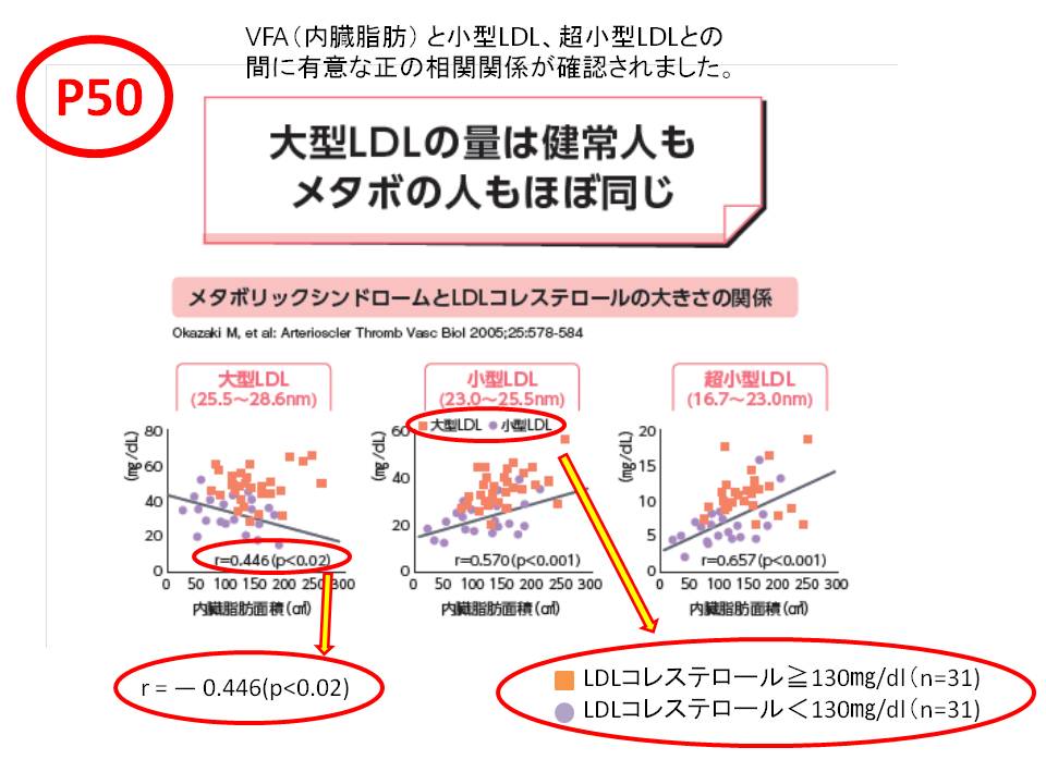 小型ldlコレステロール に関する宝島社からの本 寺尾啓二の研究者ブログ