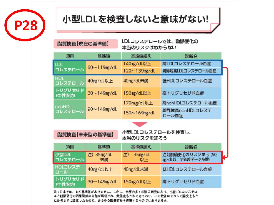小型ldlコレステロール に関する宝島社からの本 寺尾啓二の研究者ブログ