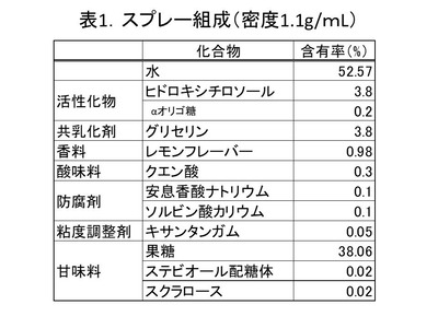 2020121103