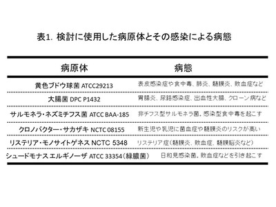 2020100902