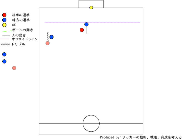 オフサイドトラップを破り得点を奪うことを考える サッカー フットボールニュース