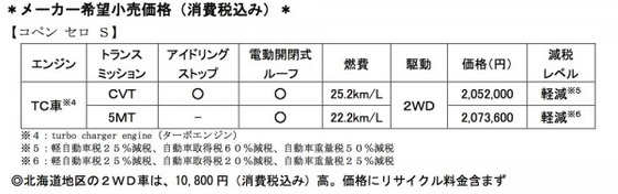 COPEN_CERO_S_04-600x189