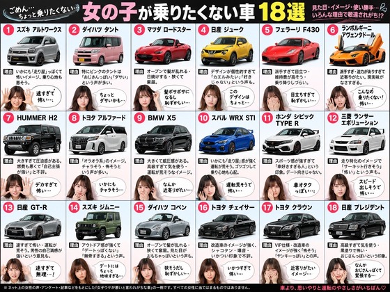 【画像】女の子が乗りたくない車18選がこちらｗｗｗｗｗｗｗｗｗ