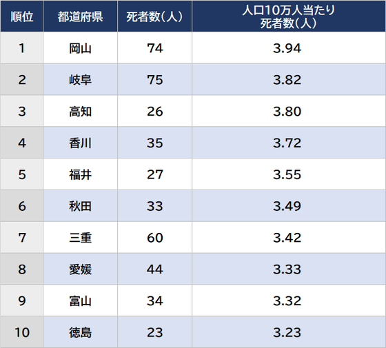Dcrb1WS