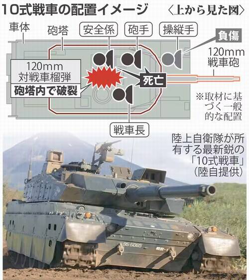 戦車