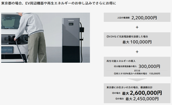 【朗報】ホンダのEV「Super-ONE」、東京都だとダブル補助金で新車価格は実質79万円ｗｗｗｗｗｗｗｗｗｗｗｗｗｗ