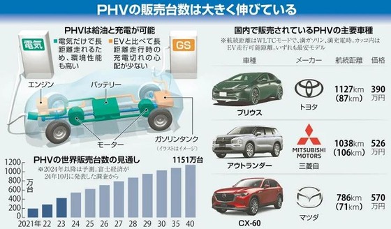 PHV
