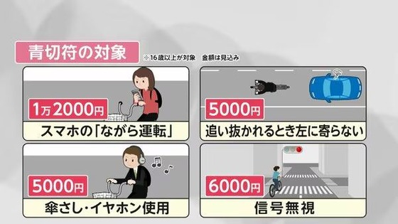 自転車違反