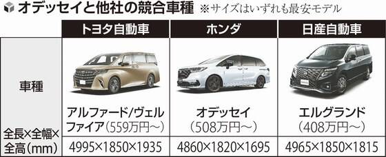 【悲報】ホンダ オデッセイ、中国産になって復活するもたった三年で販売終了する模様…のサムネイル