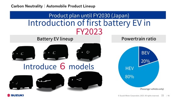 Suzuki-FY-2030-Presentation-1