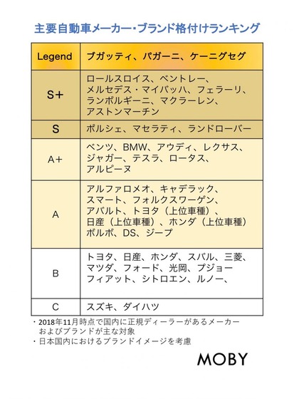 ベンツ Bmw アウディ レクサスの格付けがゴミと判明ｗｗｗｗｗｗｗ